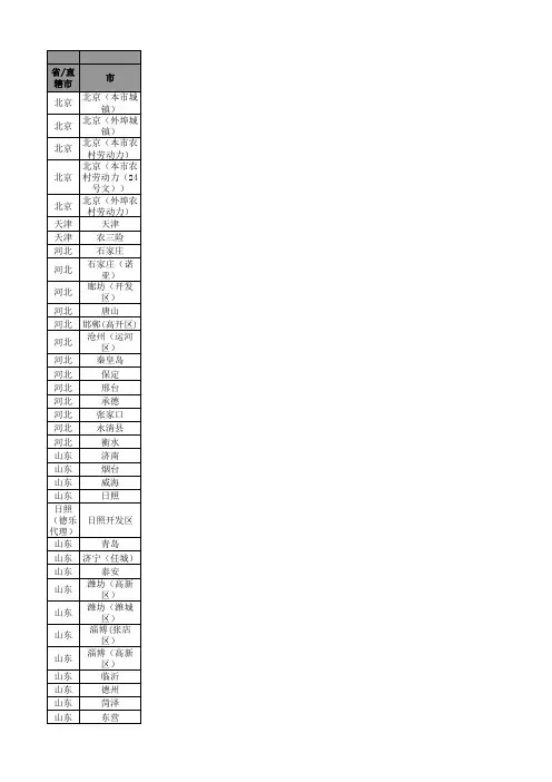 (发客户)全国社保基数比例-2017年度调整更新版