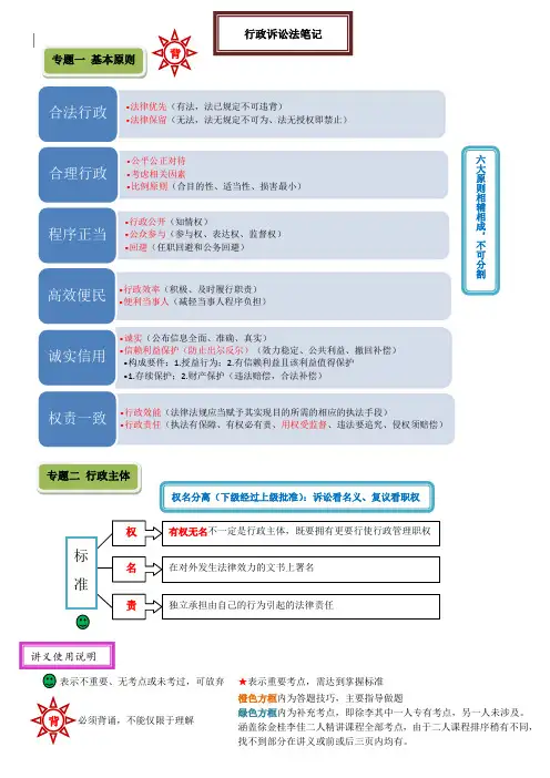 行政法笔记62页