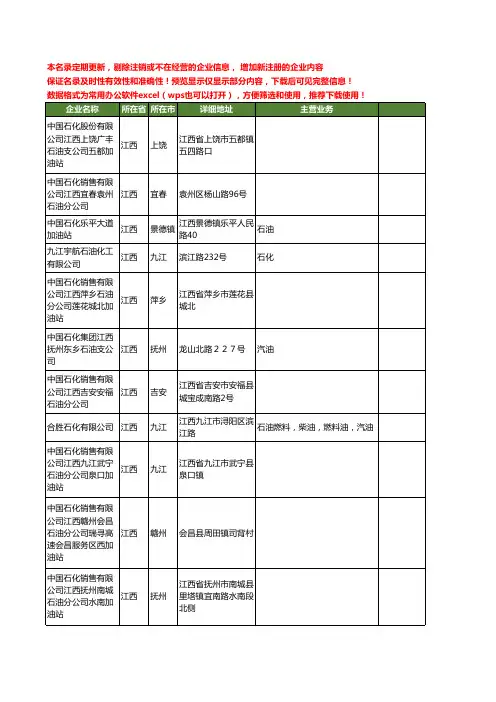 新版江西省石油石化工商企业公司商家名录名单联系方式大全248家