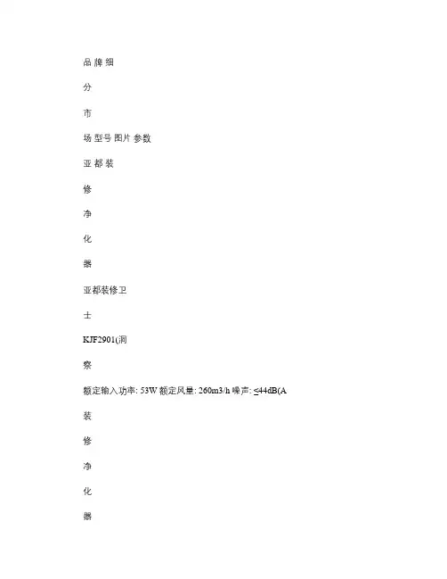 各品牌空气净化器产品、技术、功能对比.