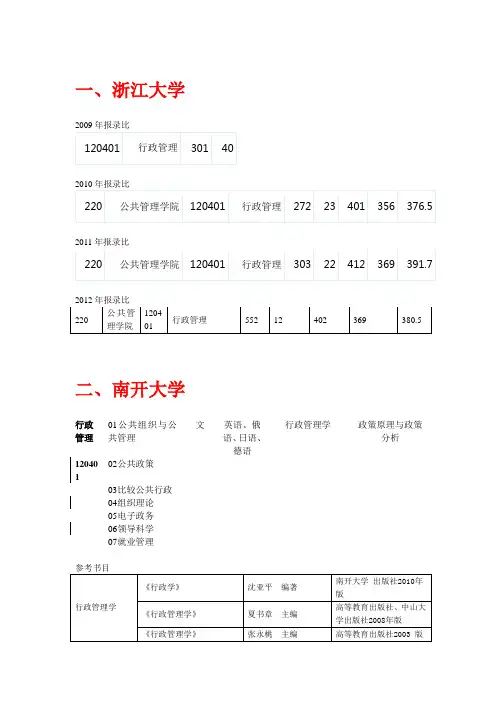 各大高校行政管理考研参考书、报录比和录取分数