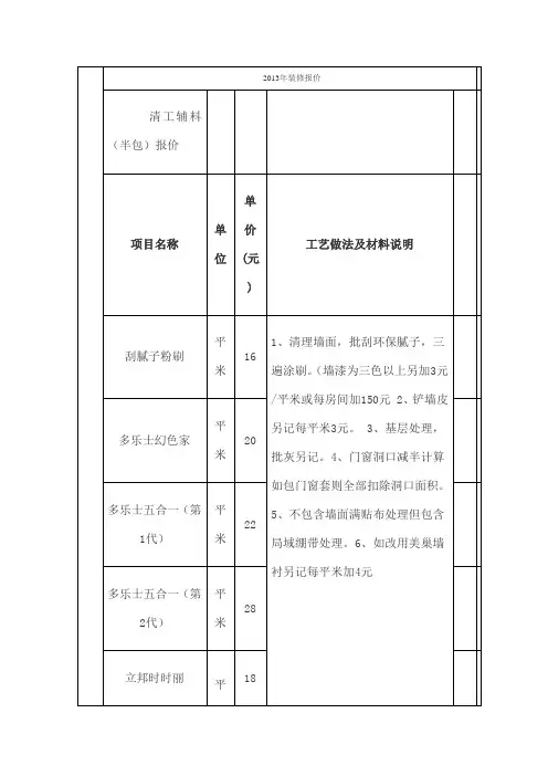 装修报价清单 家庭装修报价明细预算表