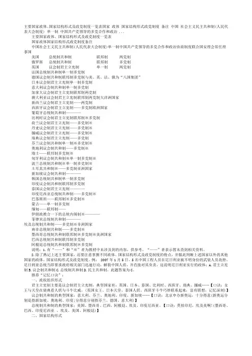 主要国家政体