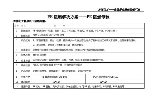 PE阻燃解决方案