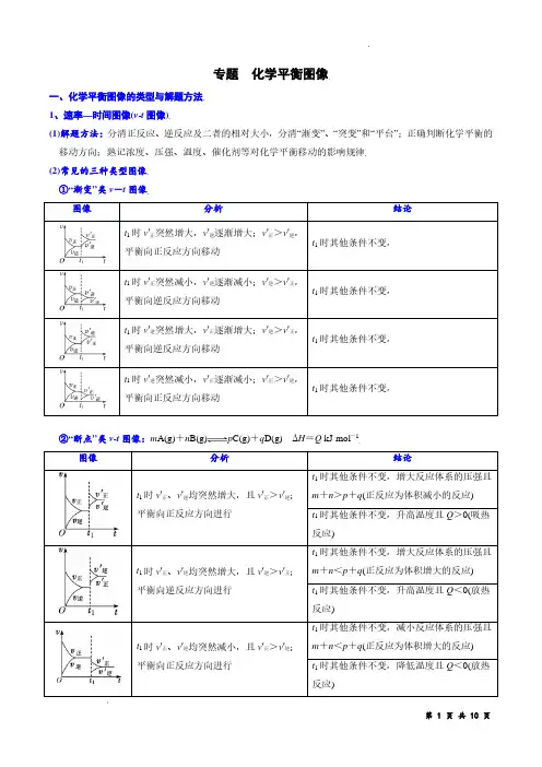 专题6  化学平衡图像