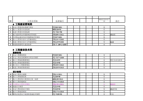 水运行业现行规范(截至2012年2月