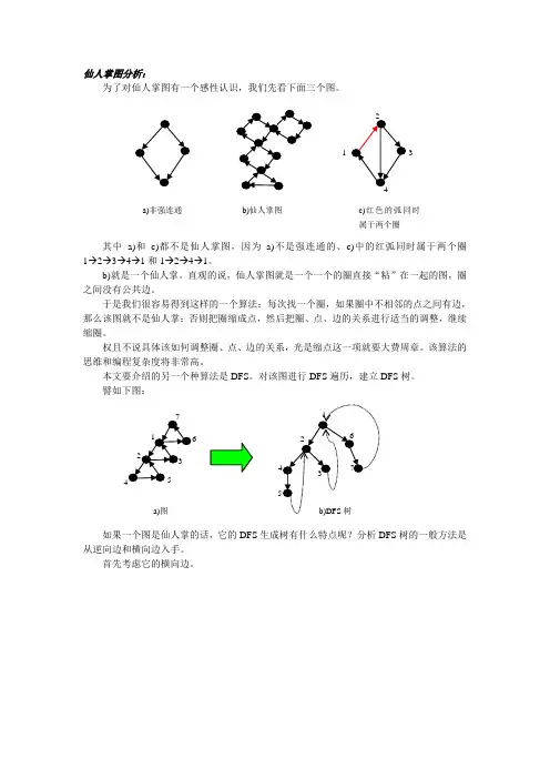 仙人掌图分析： 为了对仙人掌图有一个感性认识,我们先看