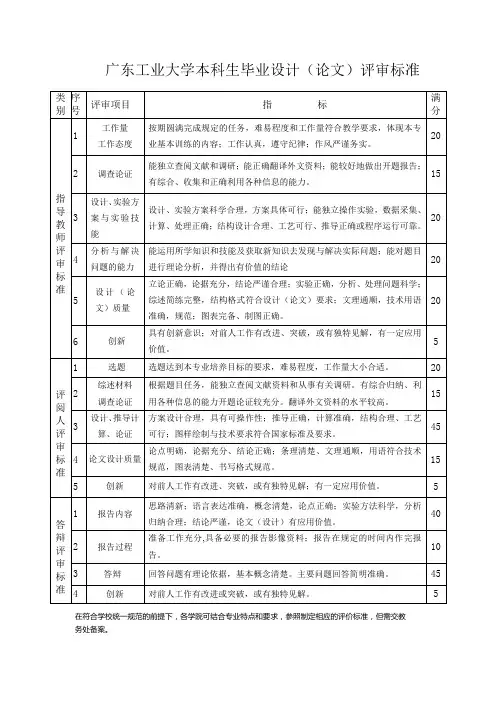 广东工业大学本科生毕业设计(论文)评审标准