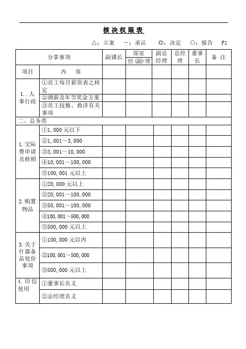 核决权限表