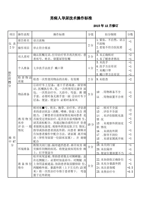 导尿技术操作标准男