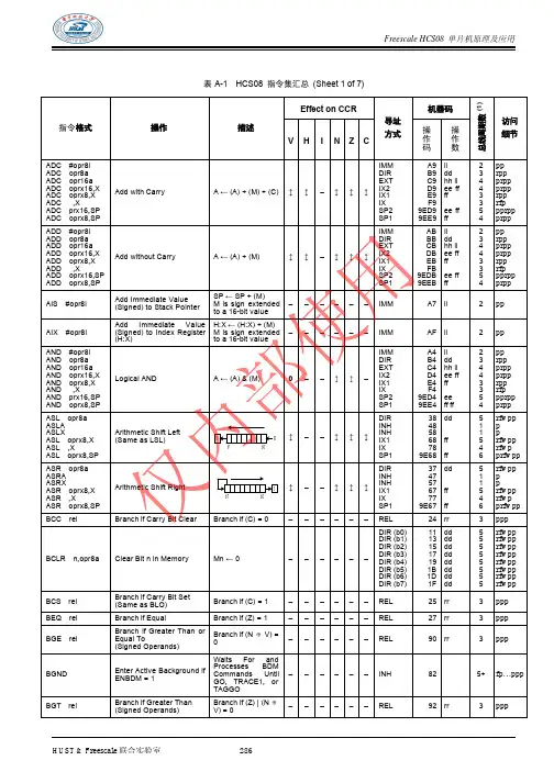 Freescale HCS08单片机原理及应用-指令集汇总