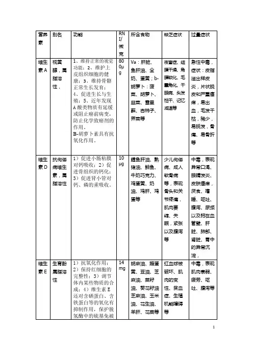 维生素和矿物质详解