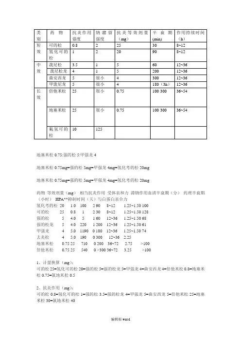 糖皮质激素剂量换算