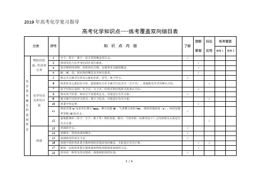 2019年高考化学复习指导：高考化学知识点---练考覆盖双向细目表