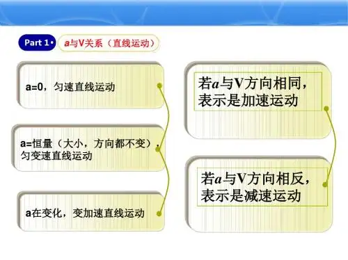 1.6用图象描述直线运动