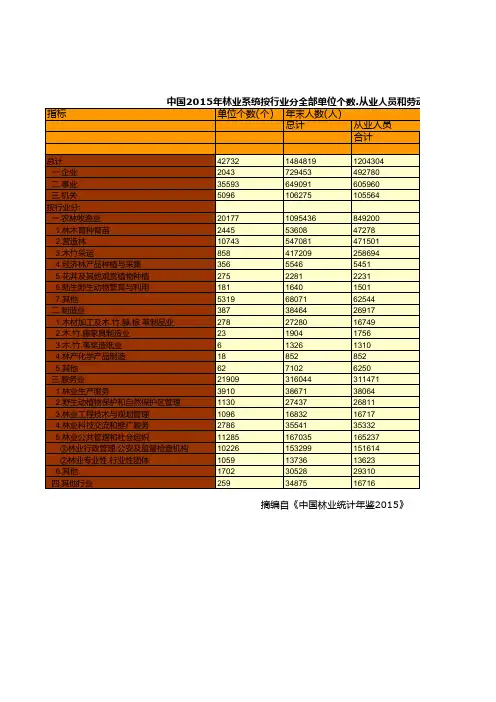 中国林业草原统计年鉴：2015年林业系统按行业分全部单位个数.从业人员和劳动报酬情况统计(一)