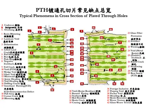 PTH镀通孔切片常见缺点总览TypicalPhenomenainCrossSectionof