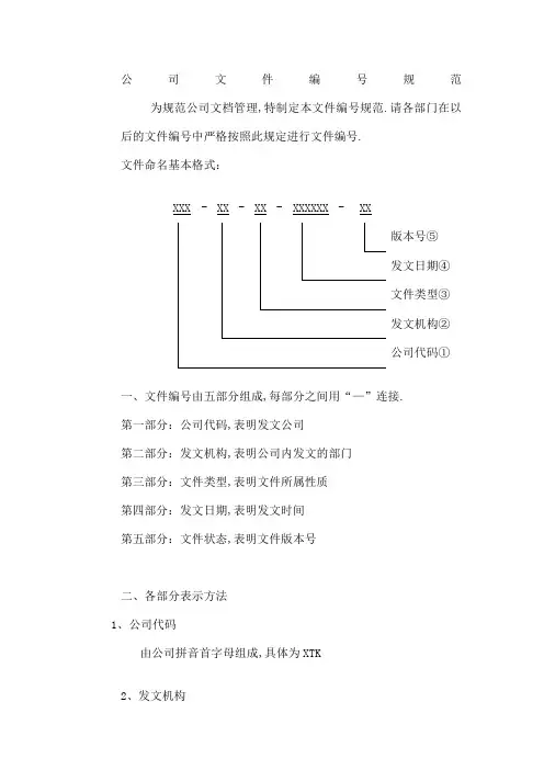 公司文件编号规范