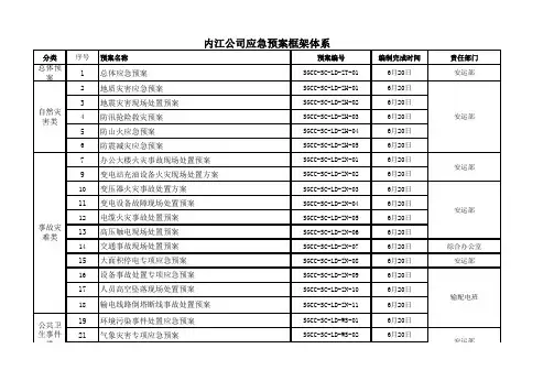 供电公司应急预案框架体系