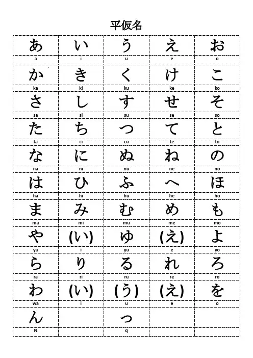 日语五十音图(平假+片假+附录)