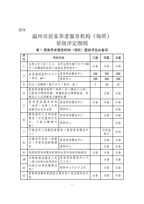温州市居家养老服务机构(场所)星级评定细则