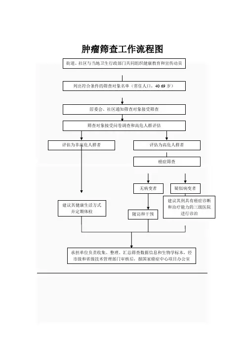 肿瘤筛查工作流程