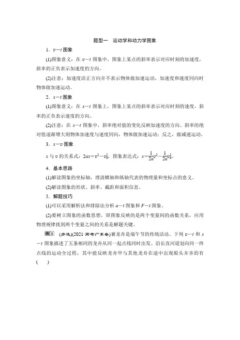 高考物理专题——高中物理图像问题