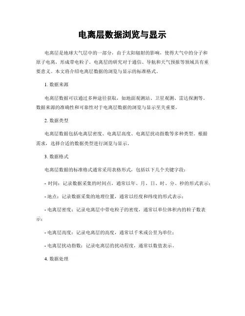 电离层数据浏览与显示
