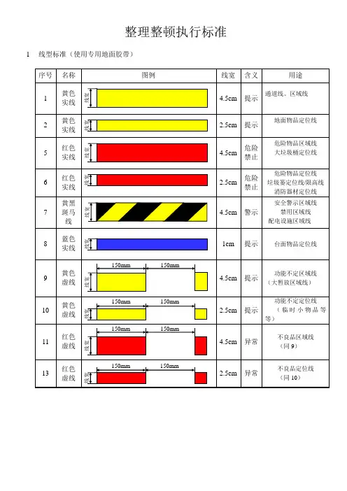 整理整顿执行标准(初稿)