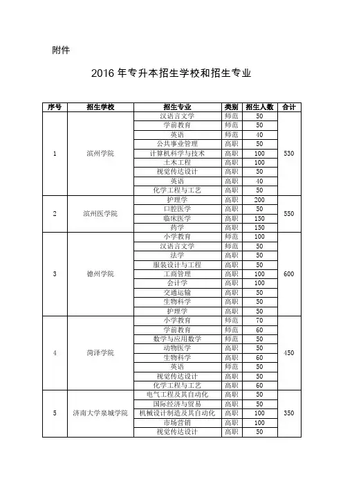 2016年专升本招生学校和招生专业