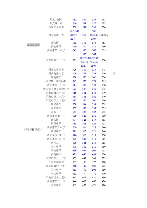 中考录取分数线