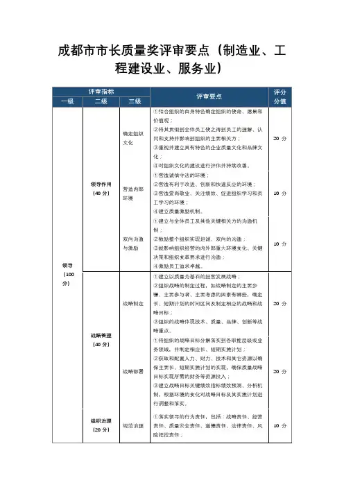 成都市质量奖评价准则