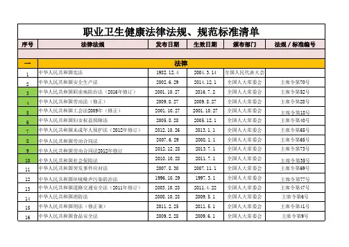 职业卫生健康法律法规、规范标准清单