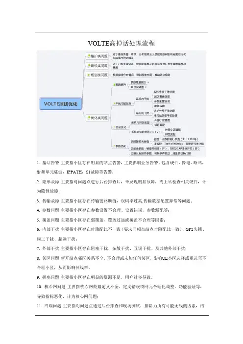 VoLTE高掉话小区处理流程