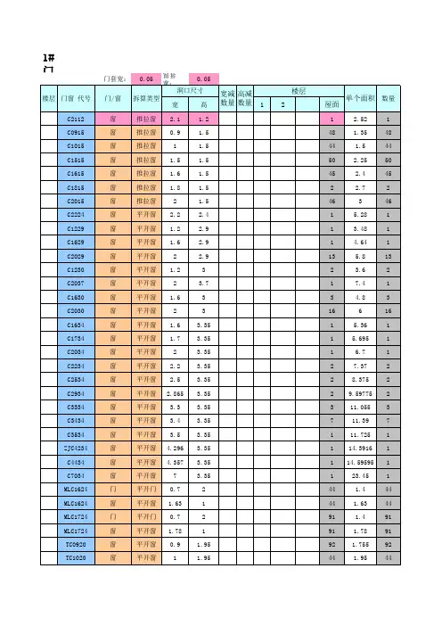 【门窗】工程量计算表