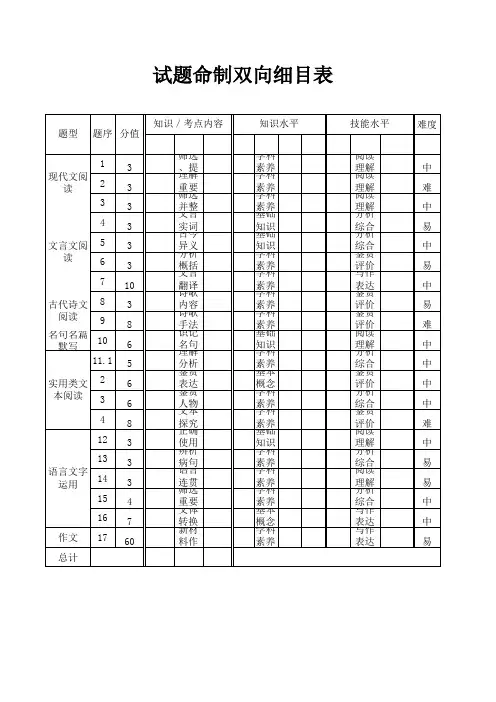 试题命制双向细目表