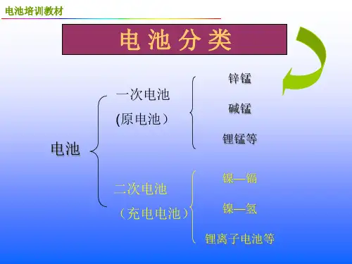 锂电池制造工艺培训