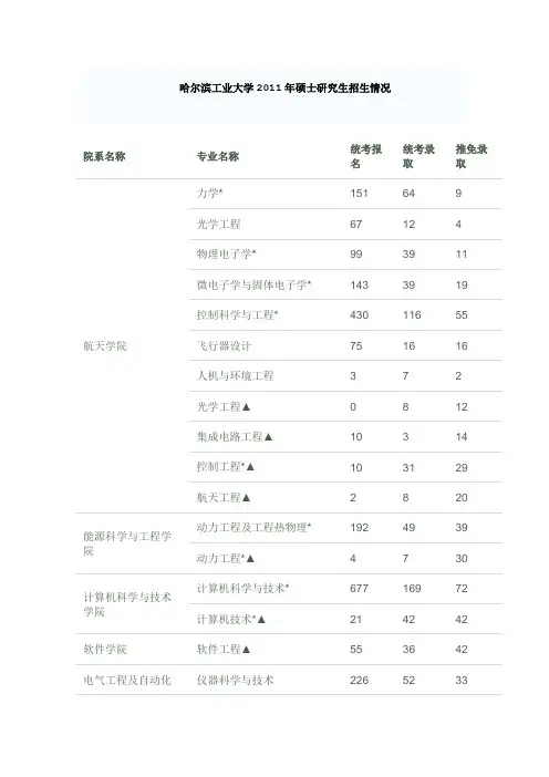 哈工大考研资料2