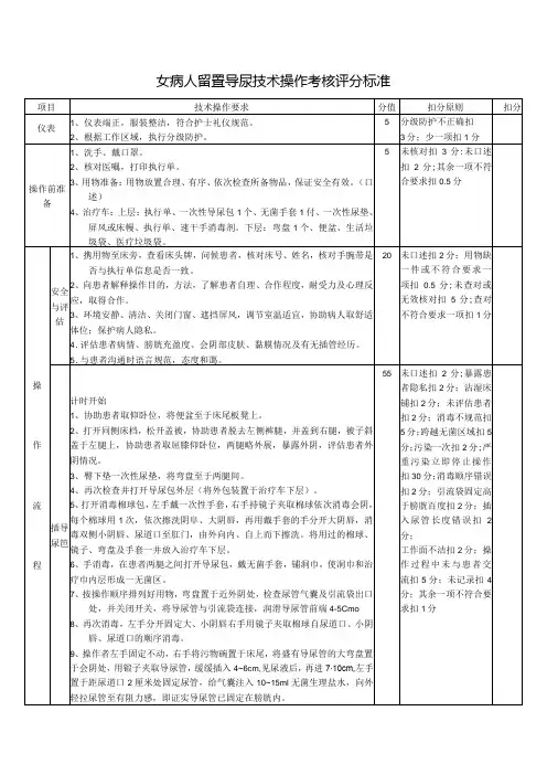 女病人留置导尿技术操作考核评分标准1-2-5-1