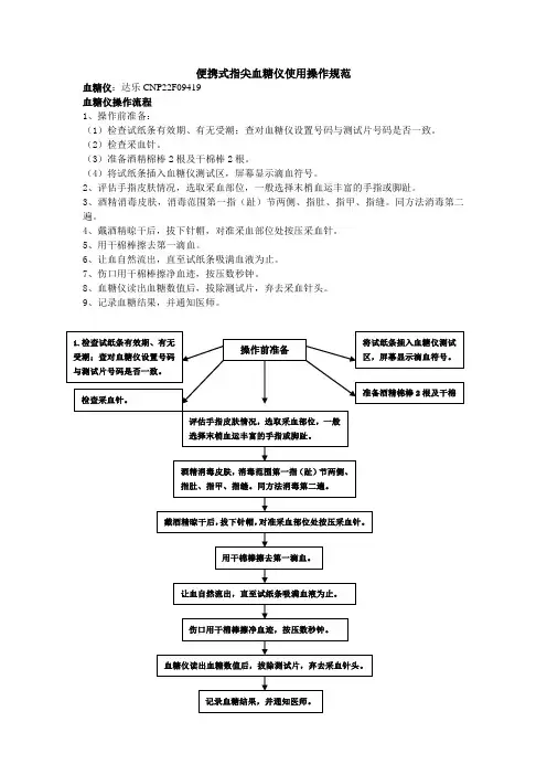 便携式指尖血糖仪使用操作规范
