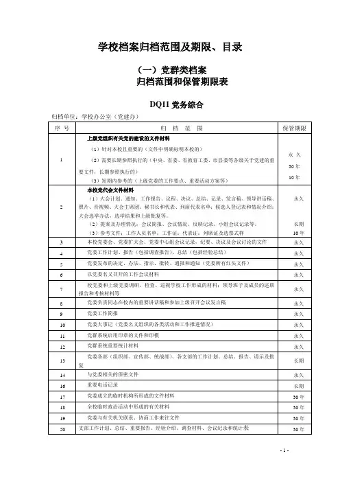 学校档案归档范围、保管期限 、档案目录