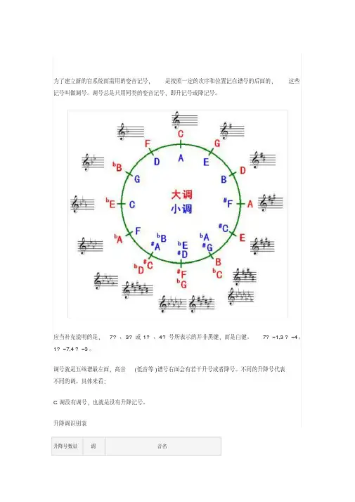 五线谱调号识别