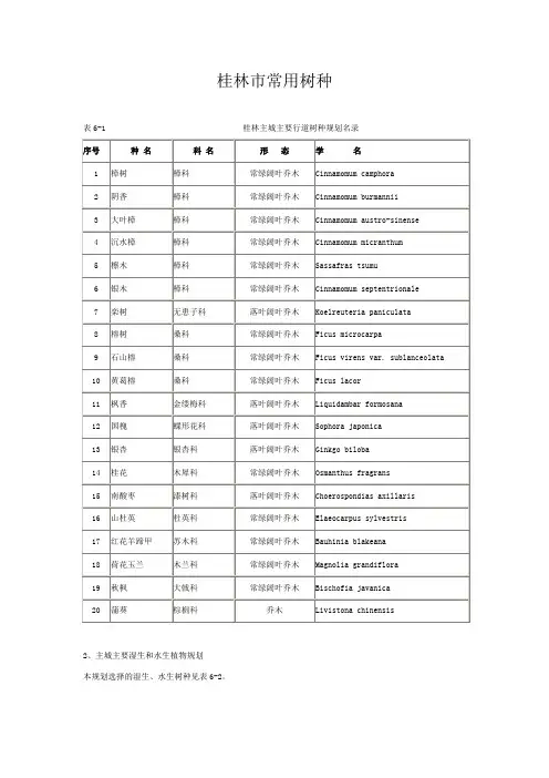 桂林市常用树种