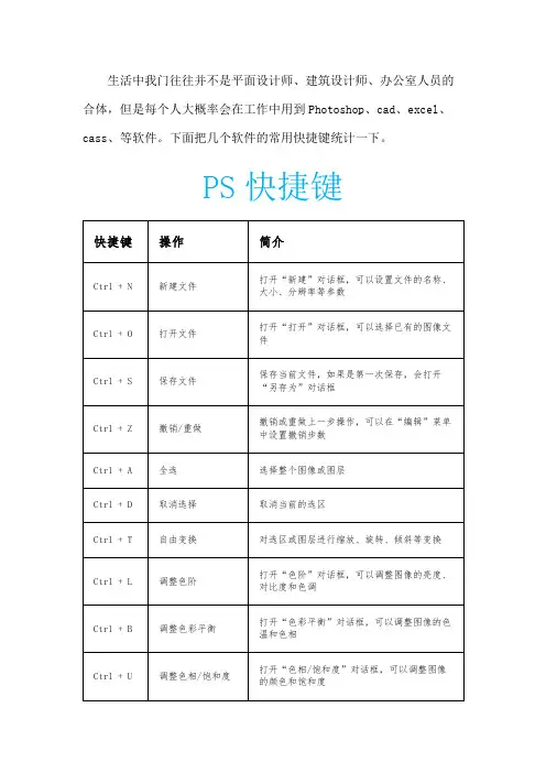 常用软件快捷键