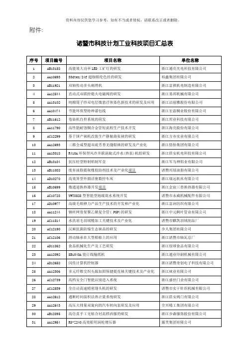 诸暨市科技计划工业科技项目汇总表模板