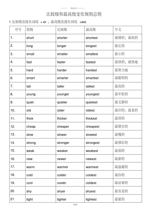 比较级最高级变化规则总结