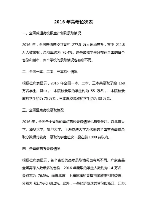 2016年高考位次表