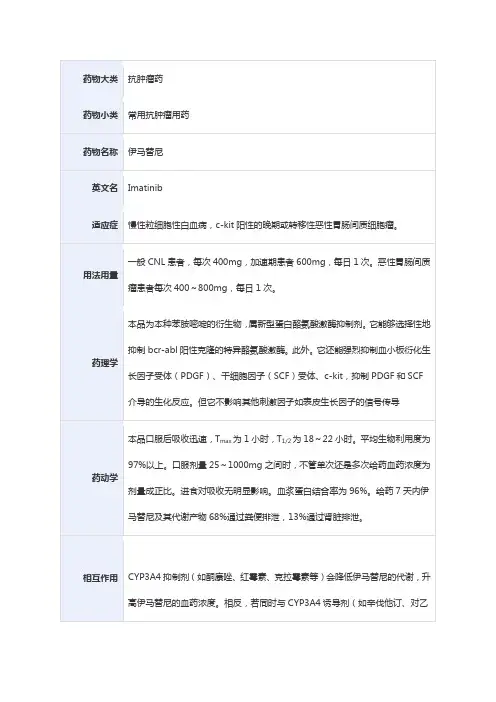 常用抗肿瘤用药——伊马替尼