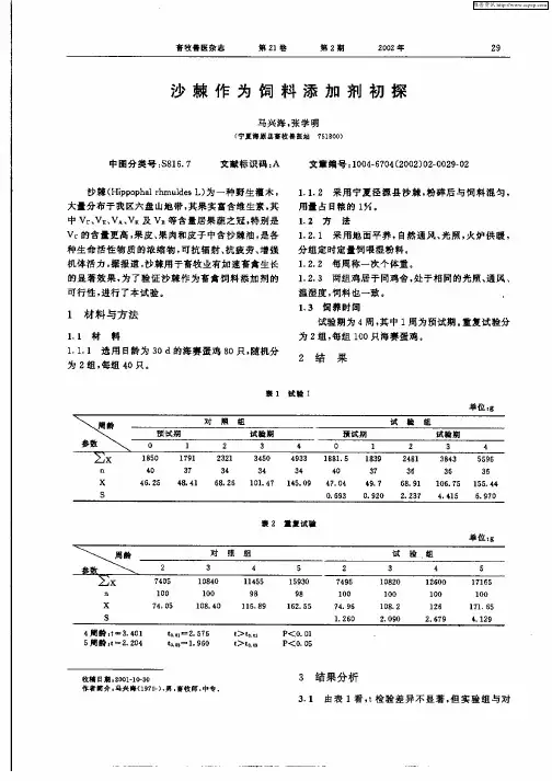 沙棘作为饲料添加剂初探