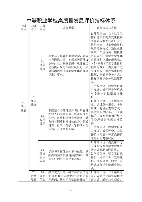 中等职业学校高质量发展评价指标体系